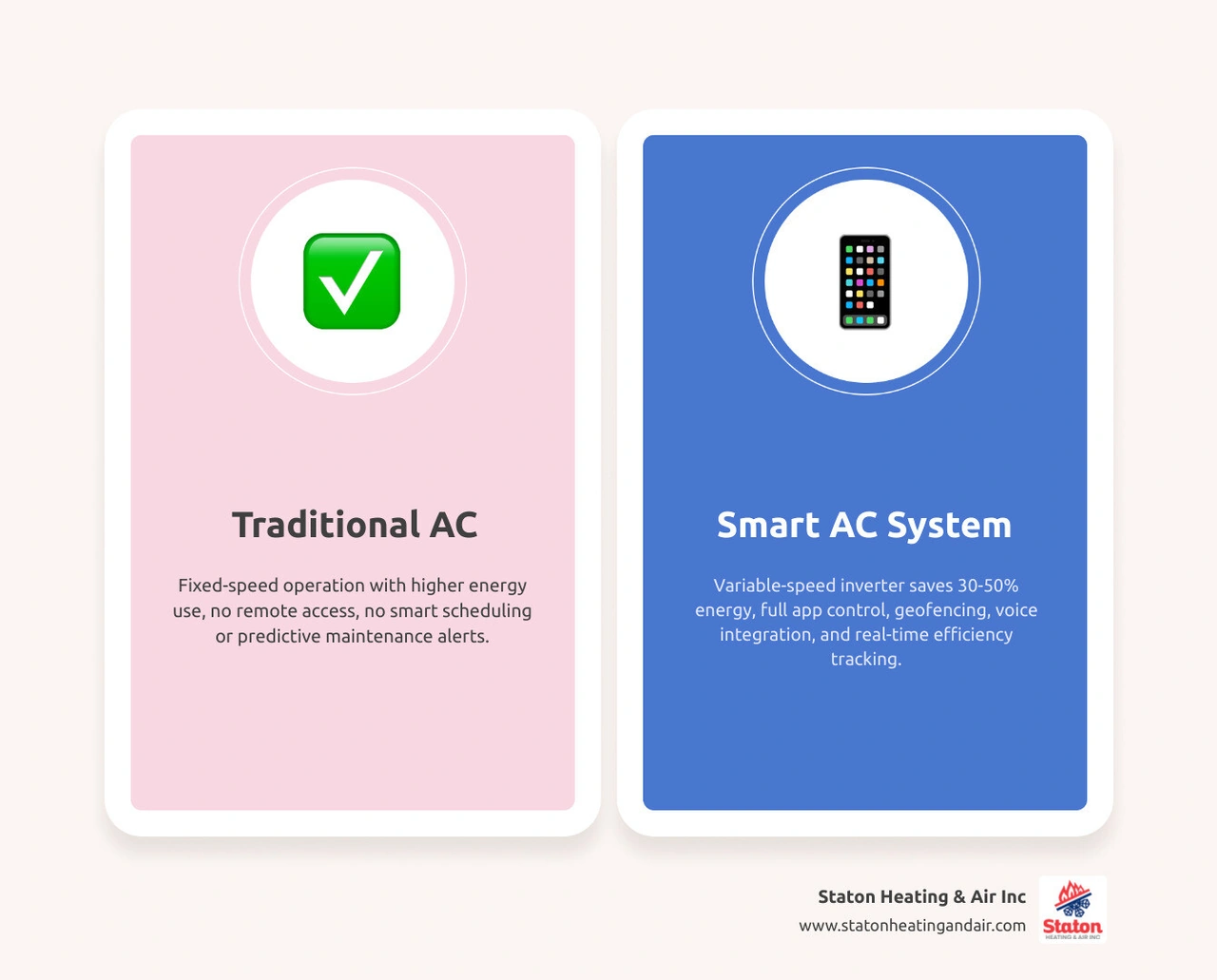 Smart AC pros and cons infographic comparing key benefits and drawbacks for homeowners infographic